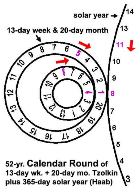 2 The Mayan Calendar